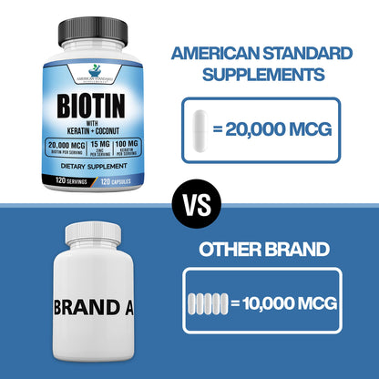 Suplemento biotina con queratina coco y zinc para adultos
