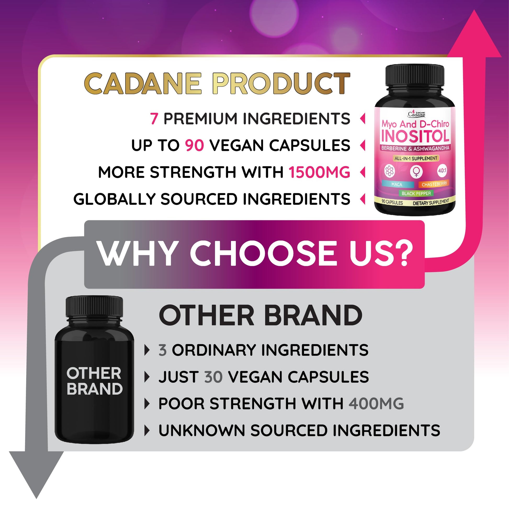 Suplemento Cadane Myo-D-Chiro para salud y energía femenina
