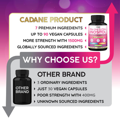 Suplemento Cadane Myo-D-Chiro para salud y energía femenina