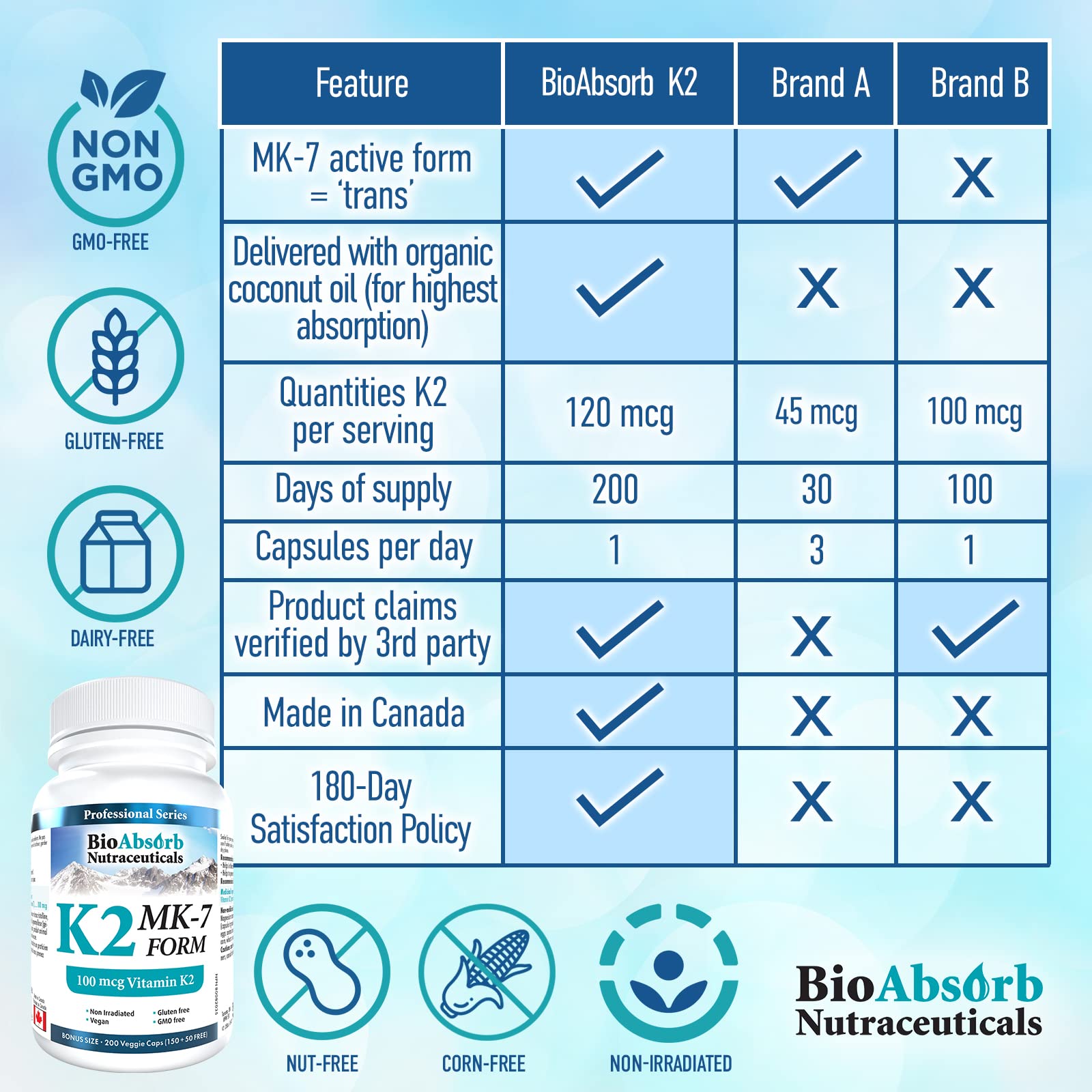 Suplemento diario vegetariano de vitamina K2 MK-7.