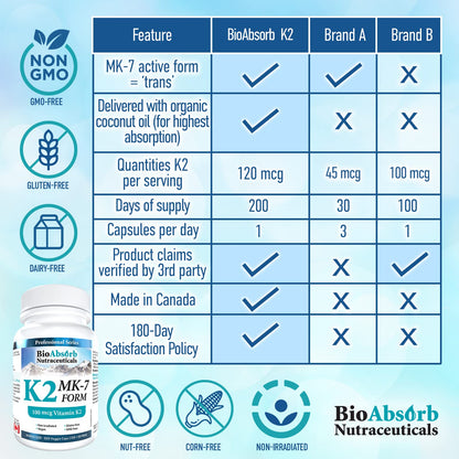 Suplemento diario vegetariano de vitamina K2 MK-7.