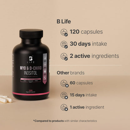 Suplemento de inositol libre de rellenos y aditivos artificiales