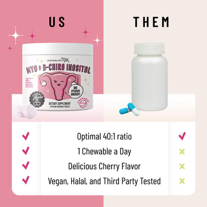 Suplemento Legendairy Milk inositol para mujeres en caja