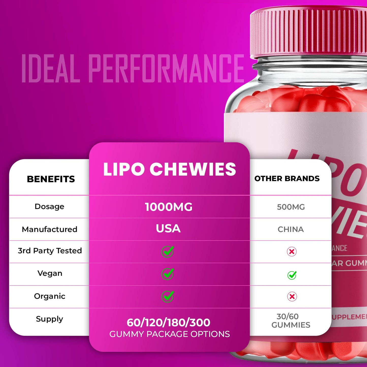 Suplemento Lipo Chewies avanzada fórmula para apoyo por 3 meses