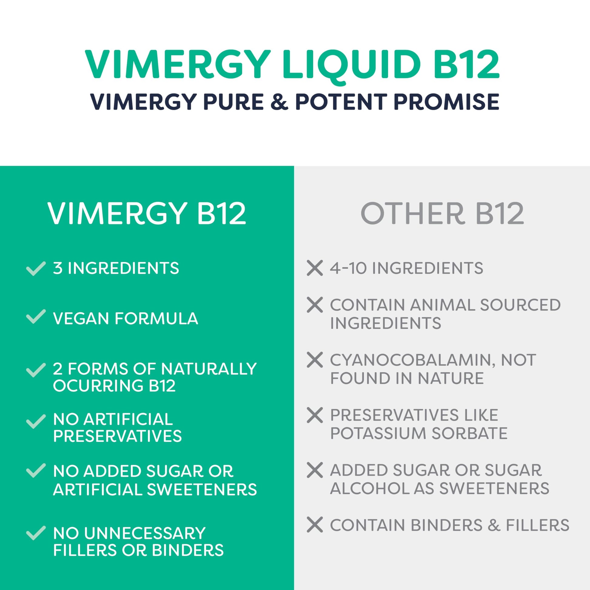 Suplemento líquido Vimergy B12 vegano 30 ml presentación