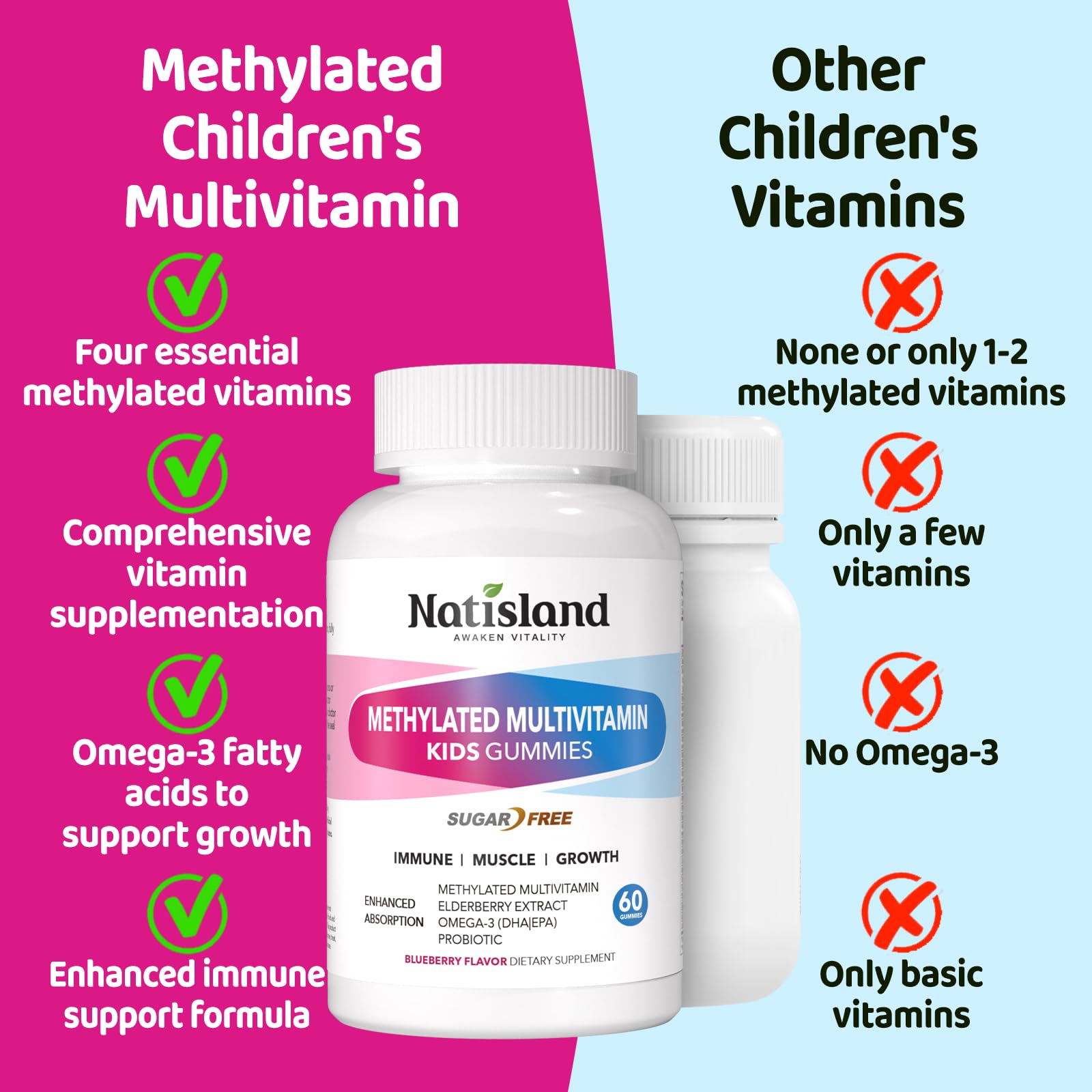 Suplemento metilado para niños con Omega 3 y saúco NATISLAND