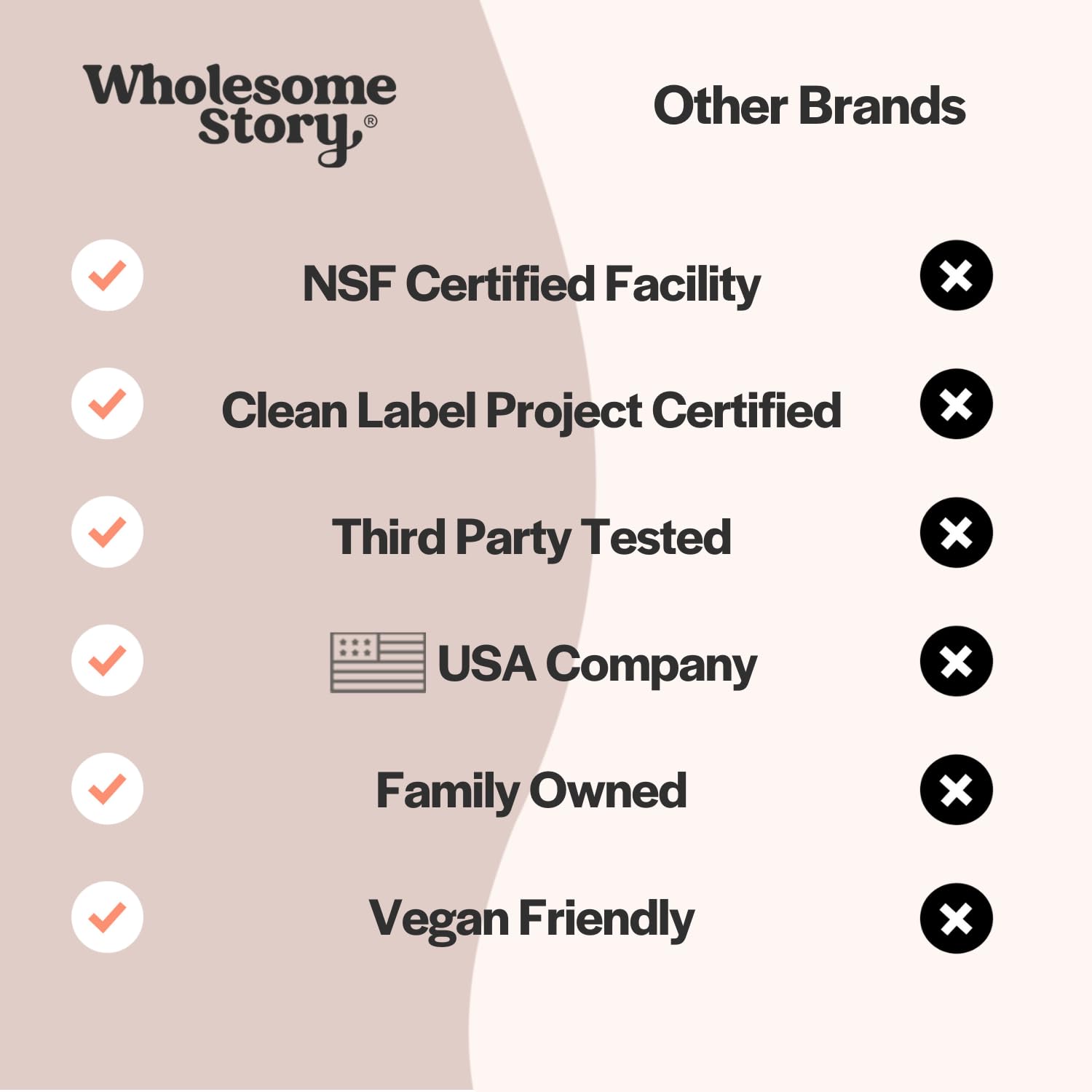 Suplemento mio-inositol certificado Clean Label Project