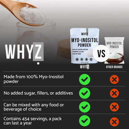 Suplemento mio-inositol para fertilidad y salud ovárica WHYZ