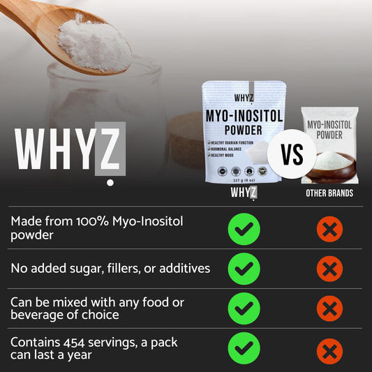 Suplemento mio-inositol para fertilidad y salud ovárica WHYZ