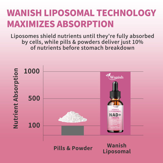 Suplemento NAD liposomal Wanish para regeneración celular y vitalidad