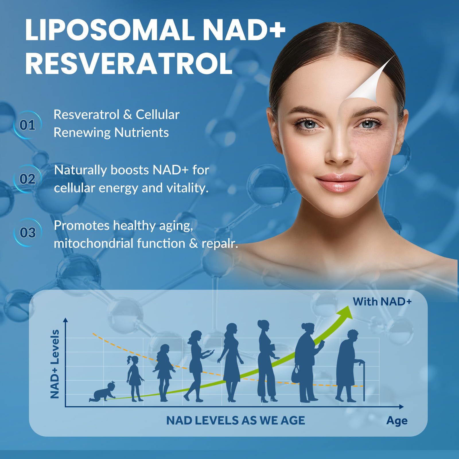 Suplemento NAD con nicotinamida ribósido y resveratrol en cápsulas