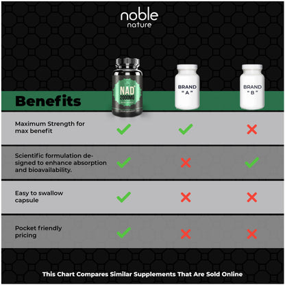 Suplemento NAD+ Noble Nature con nicotinamida ribósido y adenina