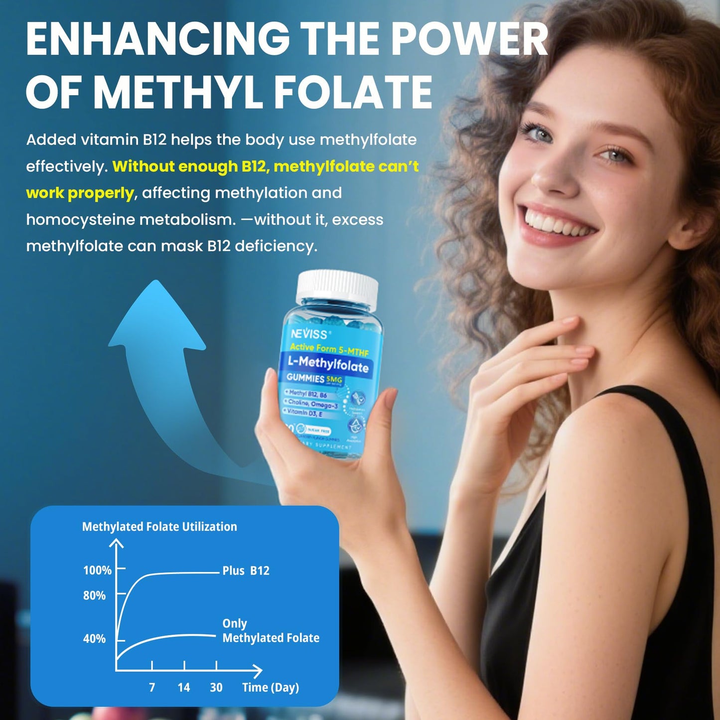 Suplemento NEVISS gomas con inositol 40-1 y folato