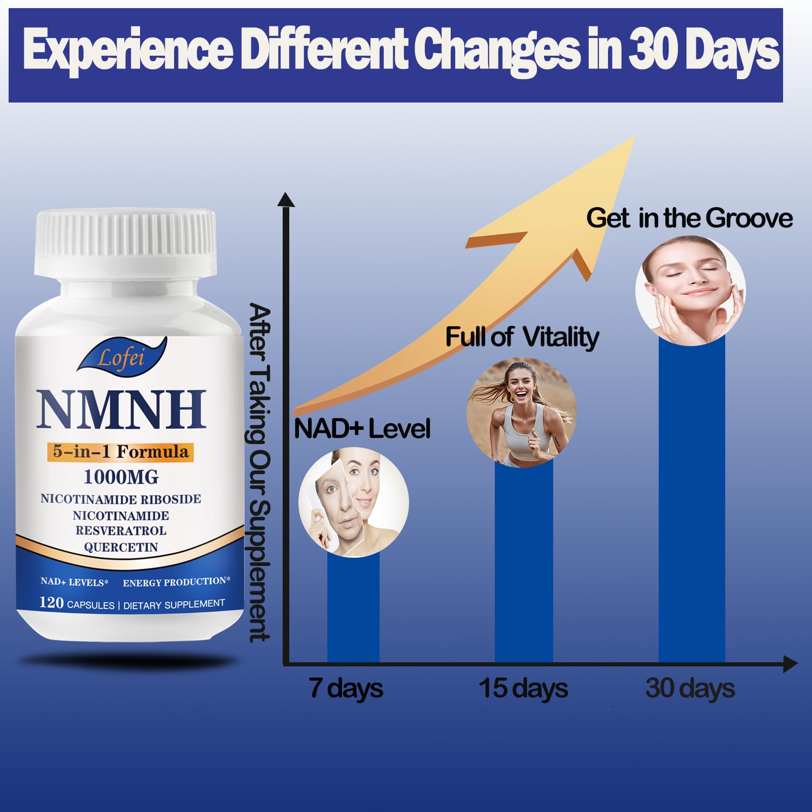 Suplemento NMNH Lofei, 1000mg, 120 cápsulas
