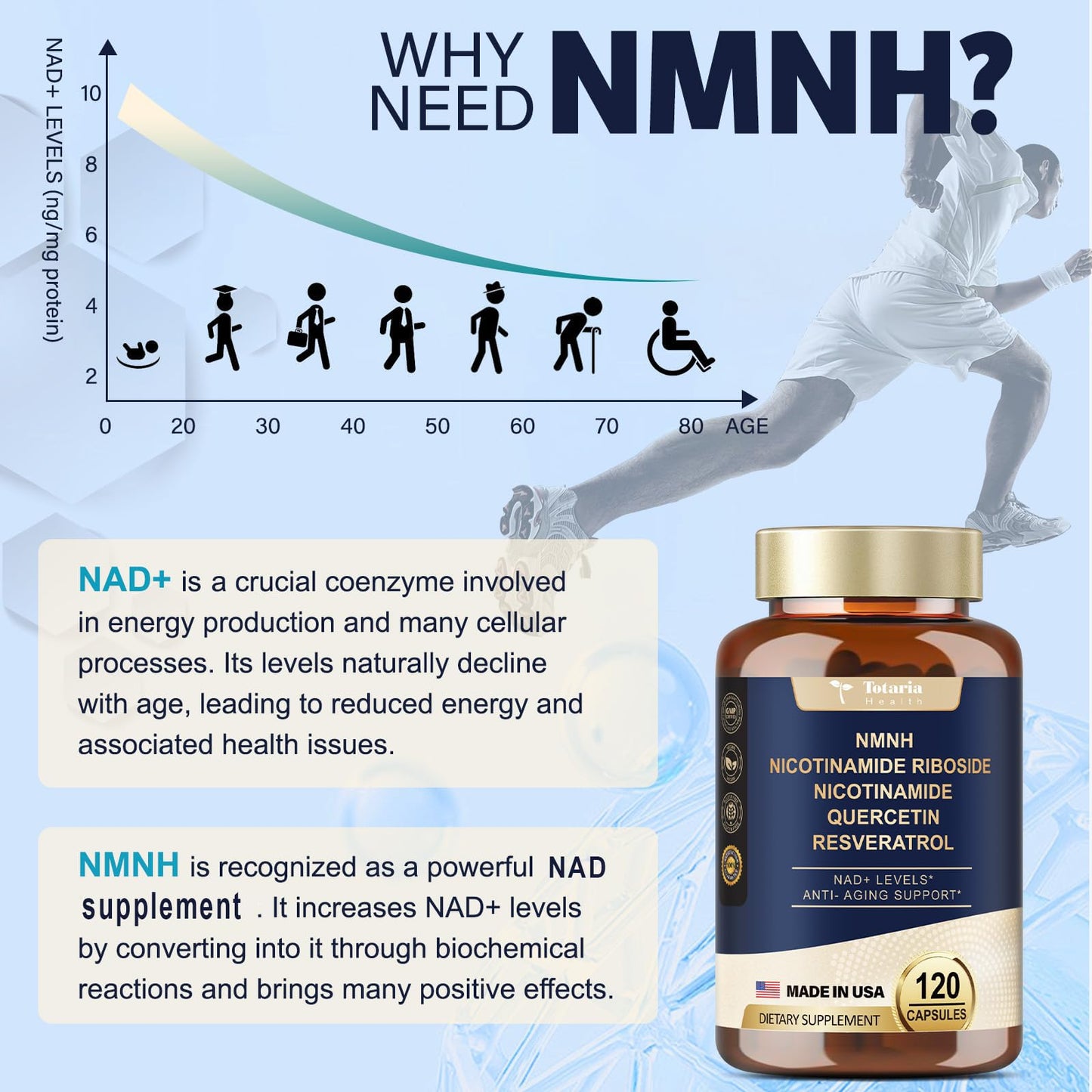 Suplemento NMNH Totaria con antioxidantes quercetina y resveratrol