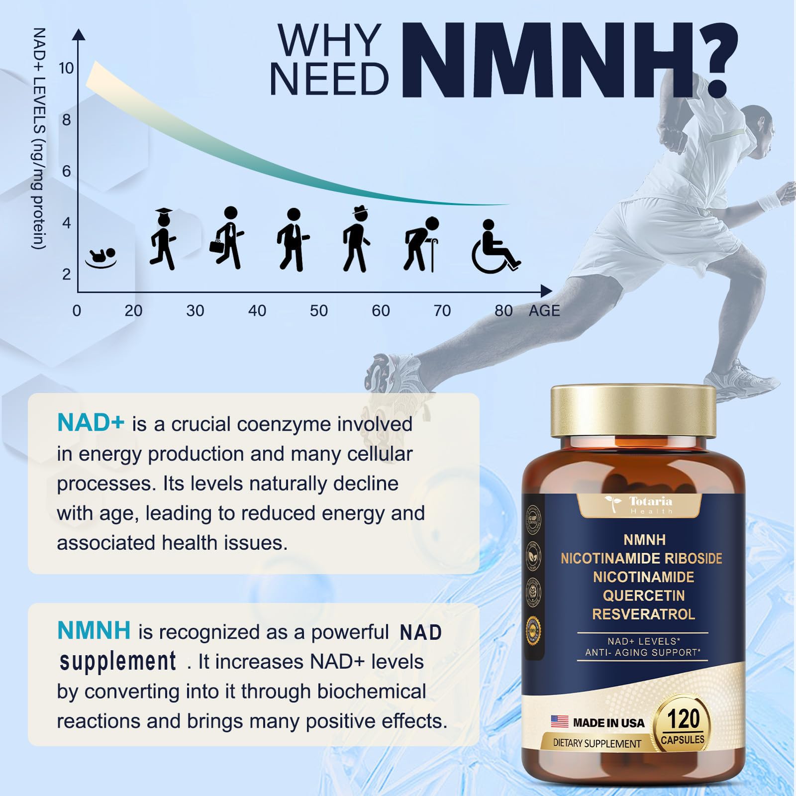 Suplemento NMNH Totaria con antioxidantes quercetina y resveratrol