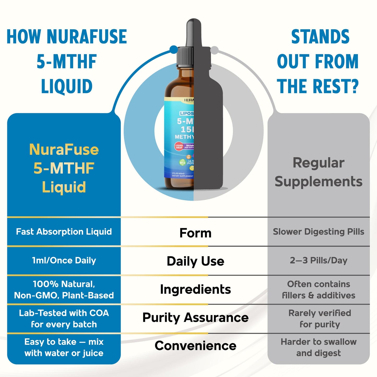 Suplemento NURAFUSE gotas líquidas para salud nerviosa
