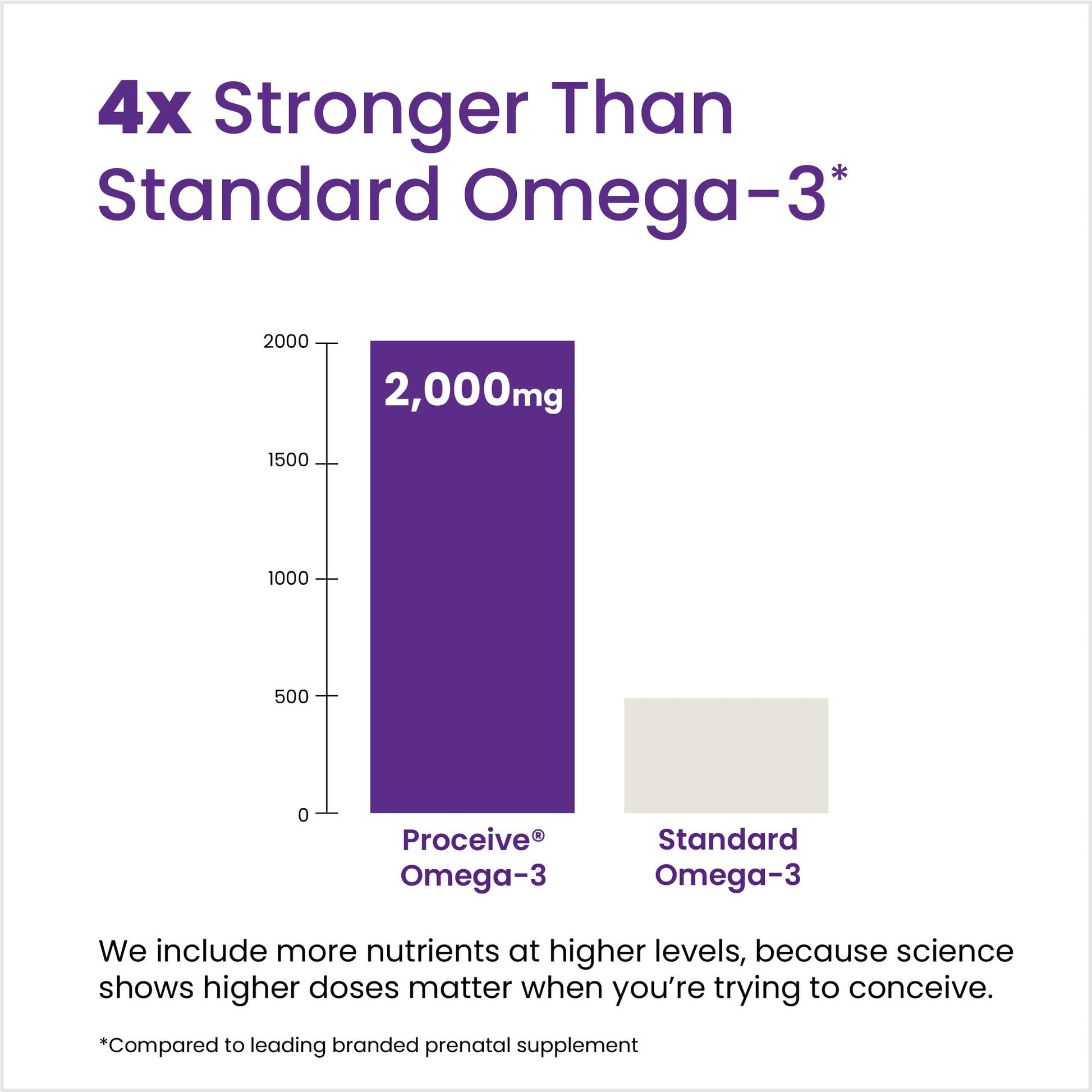Etiqueta de suplemento omega 3 con ingredientes transparentes y sostenible