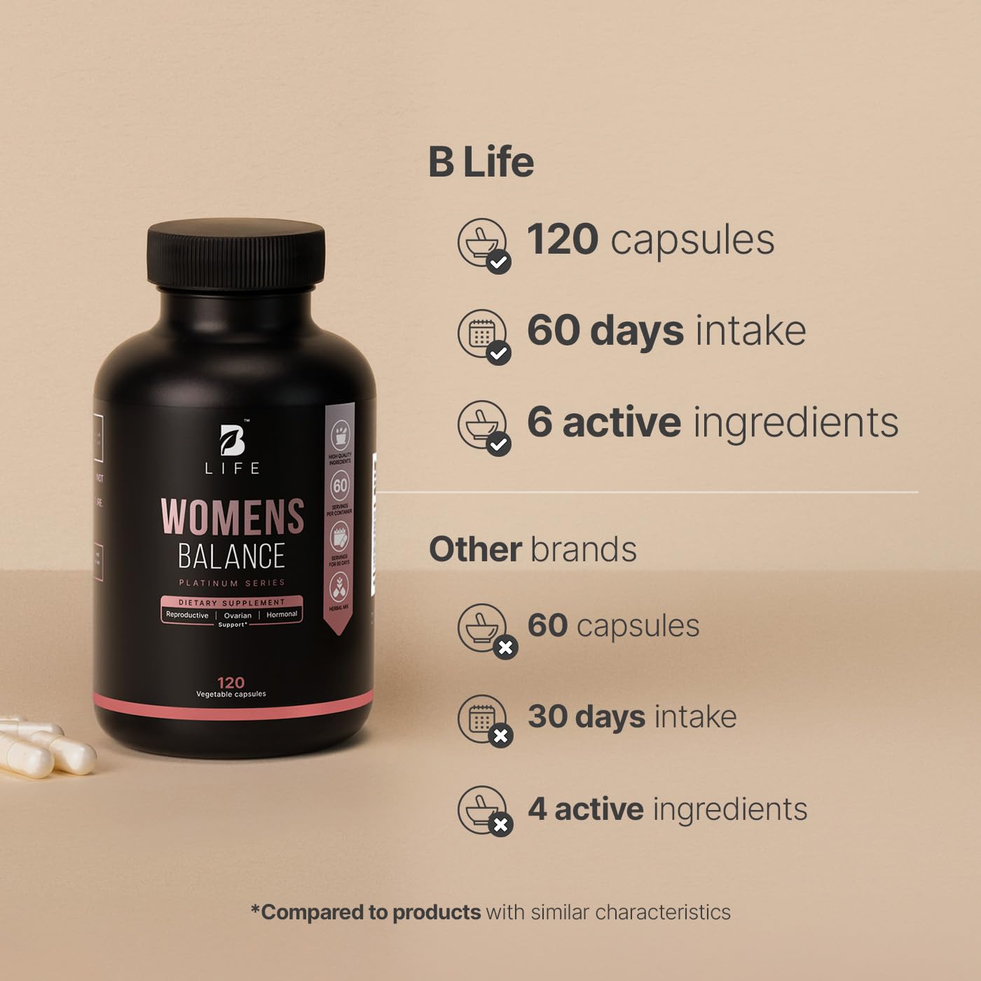 Suplemento para PCOS y fertilidad B Life