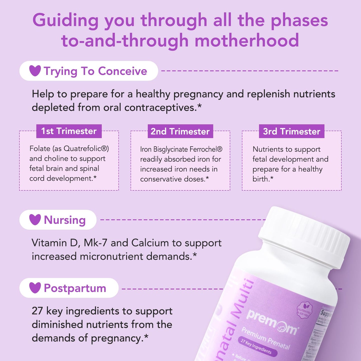 Suplemento prenatal Premom multivitaminas vitaminas