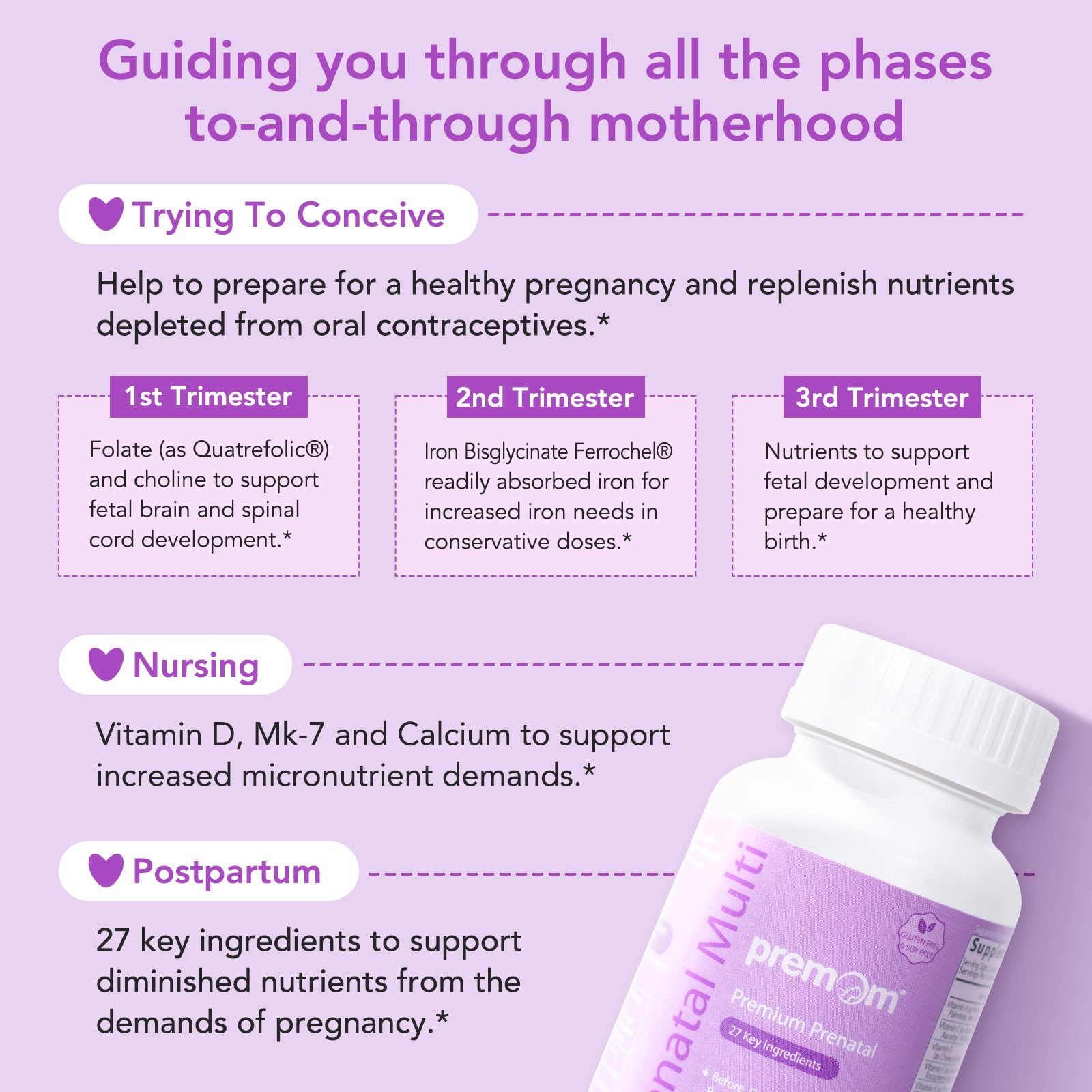 Suplemento prenatal Premom multivitaminas vitaminas