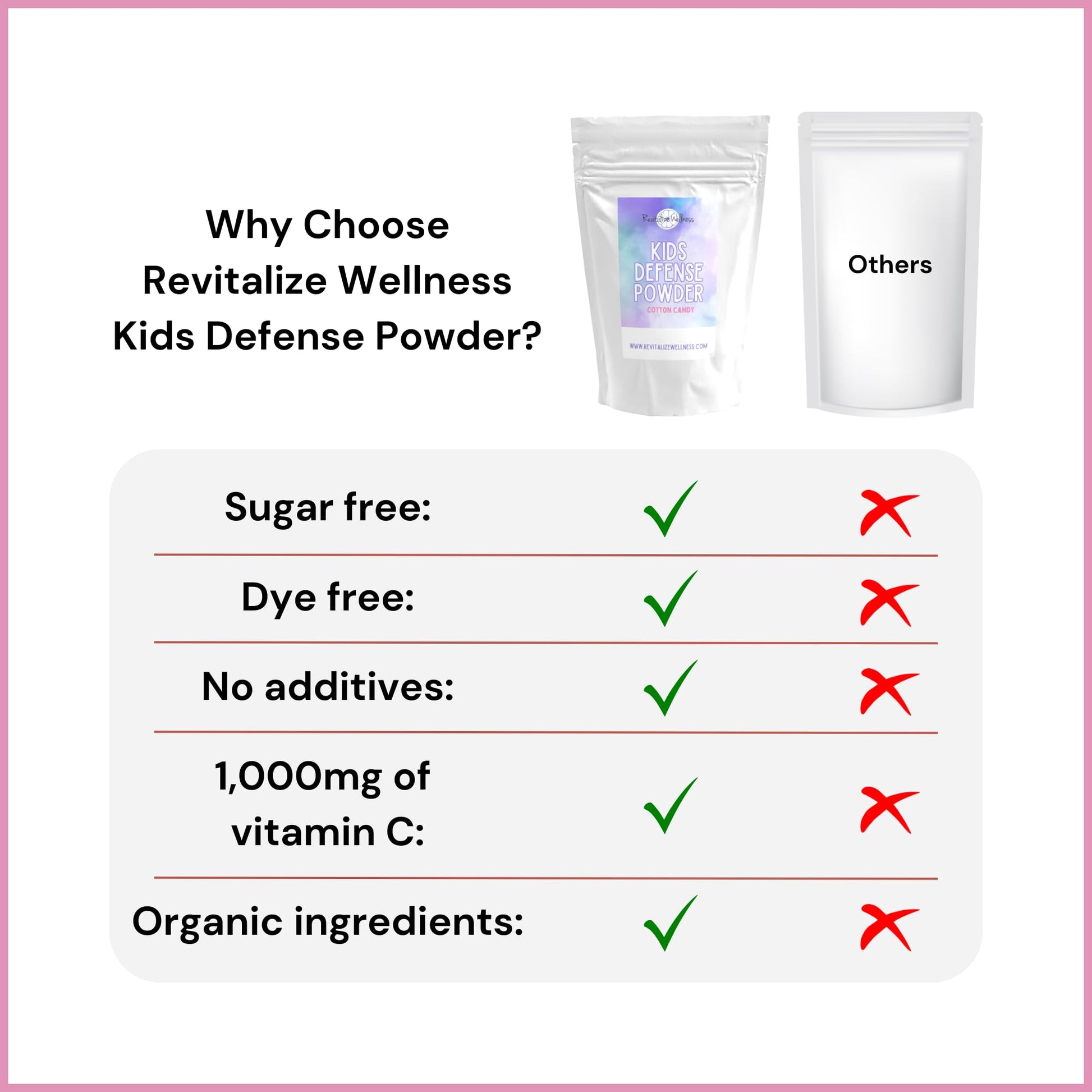 Suplemento Revitalize Wellness Defensa Infantil sin maíz 30 porciones