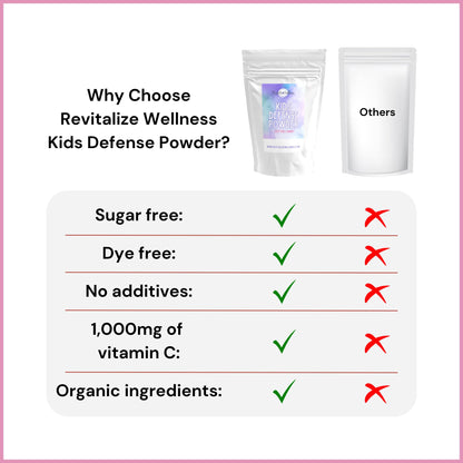 Suplemento Revitalize Wellness Defensa Infantil sin maíz 30 porciones