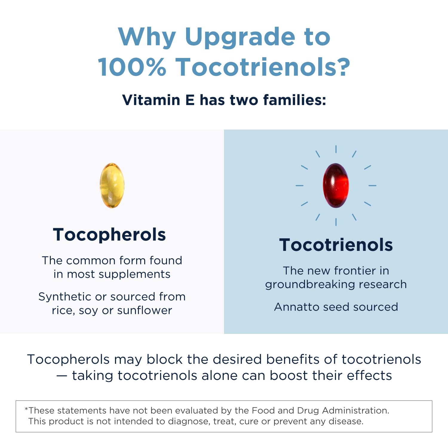 Suplemento tocotrienoles Designs for Health Annatto-E 30 cápsulas