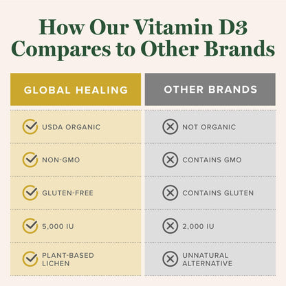 Suplemento vegano de vitamina d3 no GMO orgánico