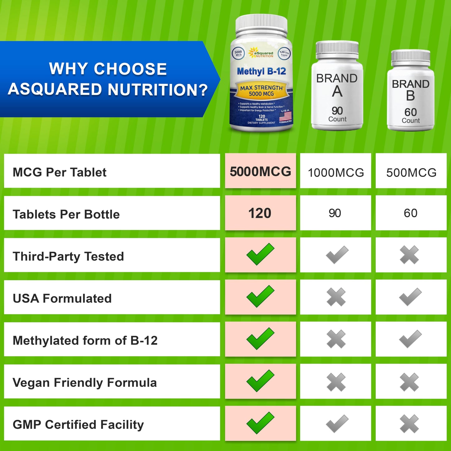 Suplemento vitamina b12 potencia máxima aSquared Nutrition