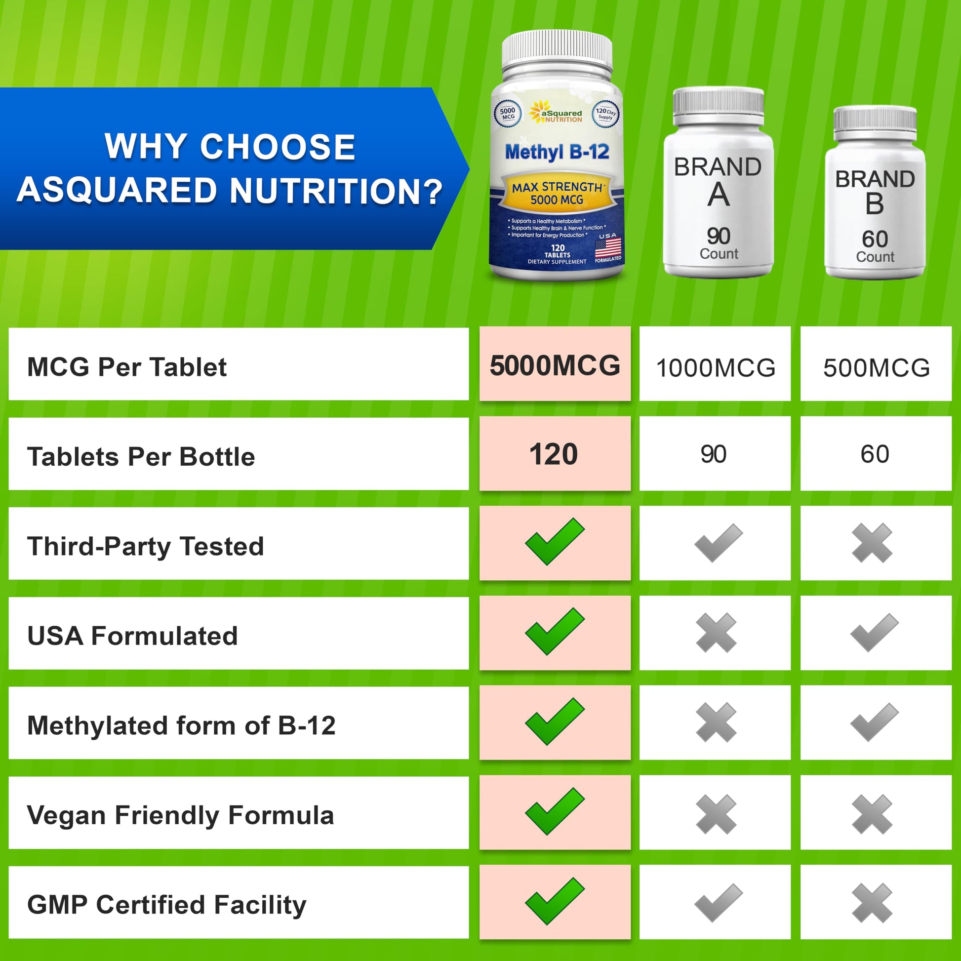 Suplemento vitamina b12 potencia máxima aSquared Nutrition
