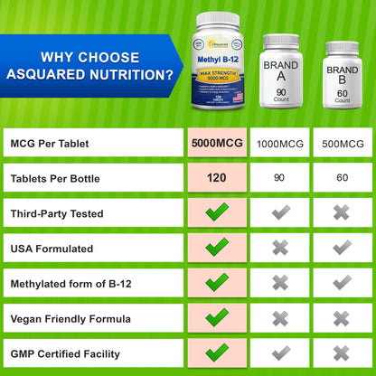 Suplemento vitamina b12 potencia máxima aSquared Nutrition