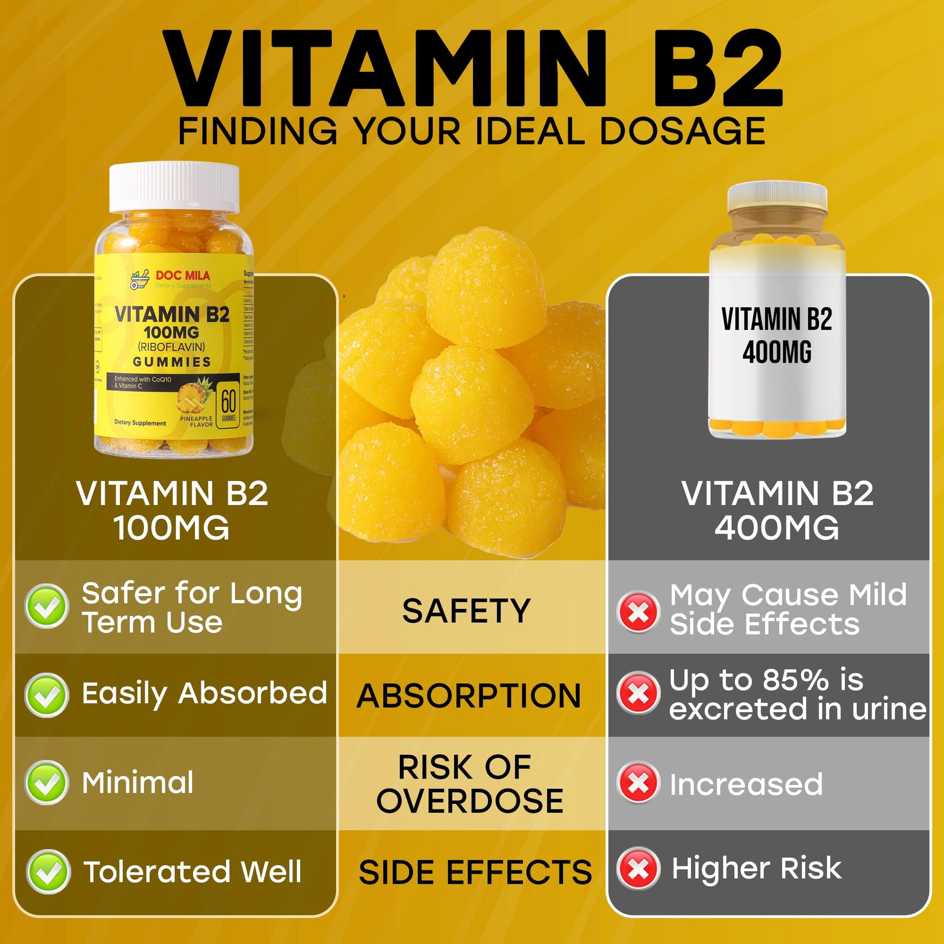 Suplemento vitamina B2 Doc Mila en gomitas sabor piña