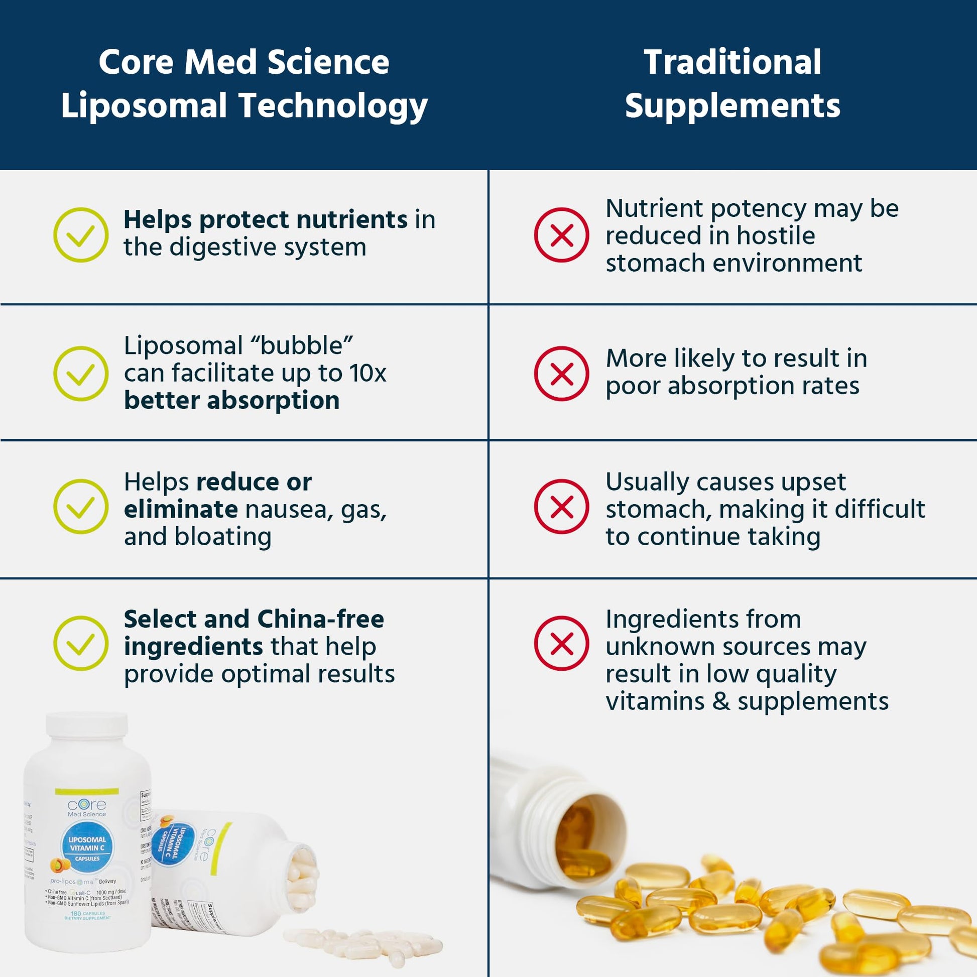 Suplemento vitamina C Core Med Science sin OGM 180 cápsulas