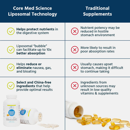 Suplemento vitamina C Core Med Science sin OGM 180 cápsulas