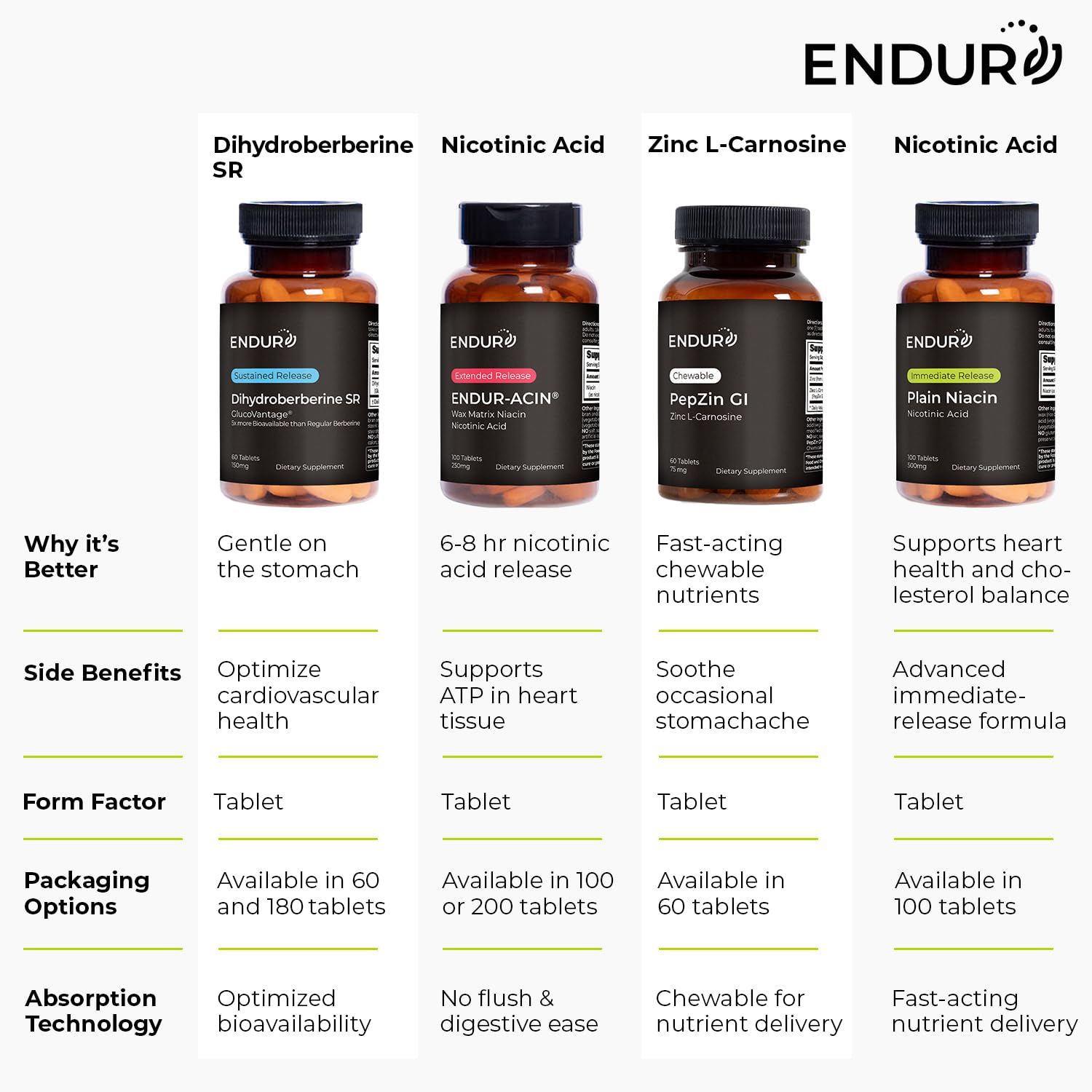 Suplemento vitamina C ENDUR-C 1000 mg antioxidante