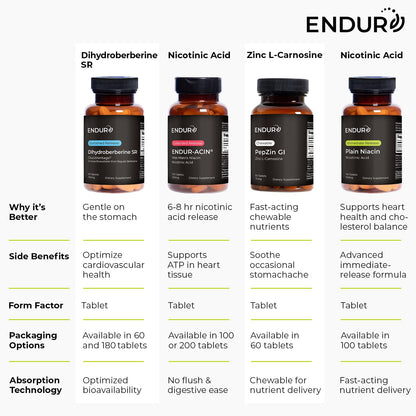 Suplemento vitamina C ENDUR-C 1000 mg antioxidante