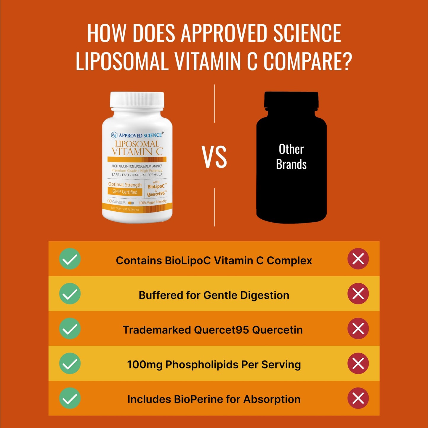 Suplemento vitamina c liposomal Approved Science pack 60 cápsulas