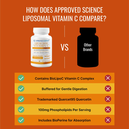 Suplemento vitamina c liposomal Approved Science pack 60 cápsulas