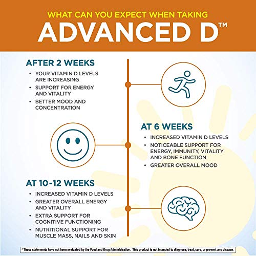 Suplemento vitamínico Advanced D cápsulas 60 Purity Products