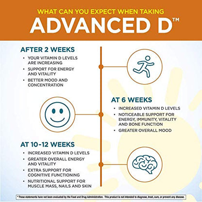 Suplemento vitamínico Advanced D cápsulas 60 Purity Products