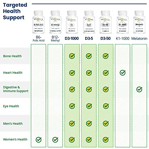 Suplemento vitamina D3 alta potencia Bio-Tech Pharmacal saludable