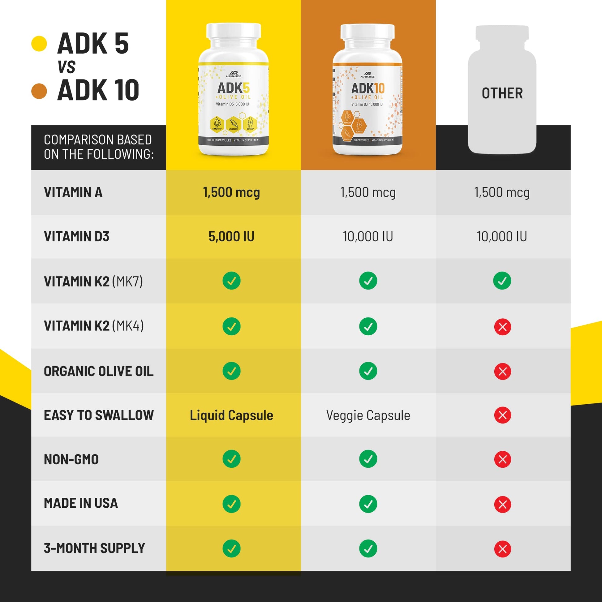 Suplemento vitaminas ALPHA RISE fórmula ADK para salud integral