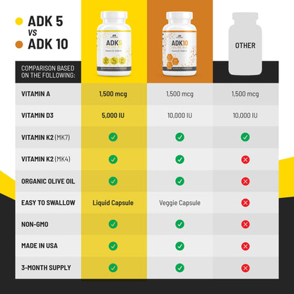 Suplemento vitaminas ALPHA RISE fórmula ADK para salud integral
