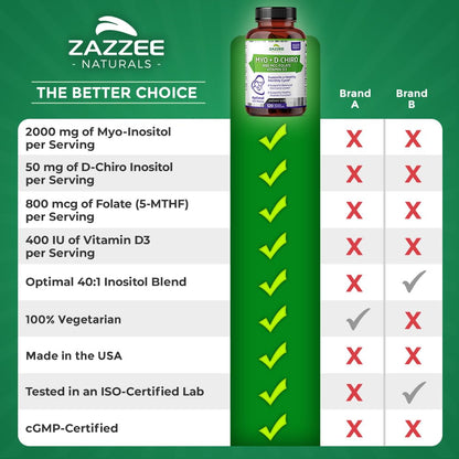 Suplemento Zazzee balance hormonal y soporte fertilidad vegano