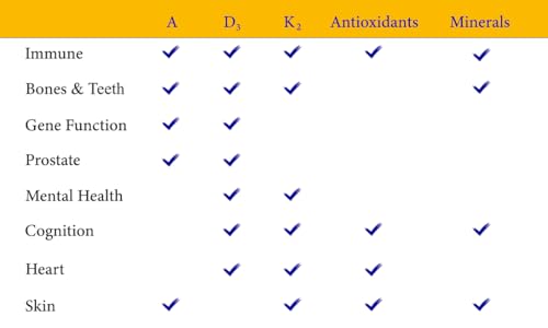 Suplemento Zen Haus vitaminas ADK apoyo cardiovascular y óseo