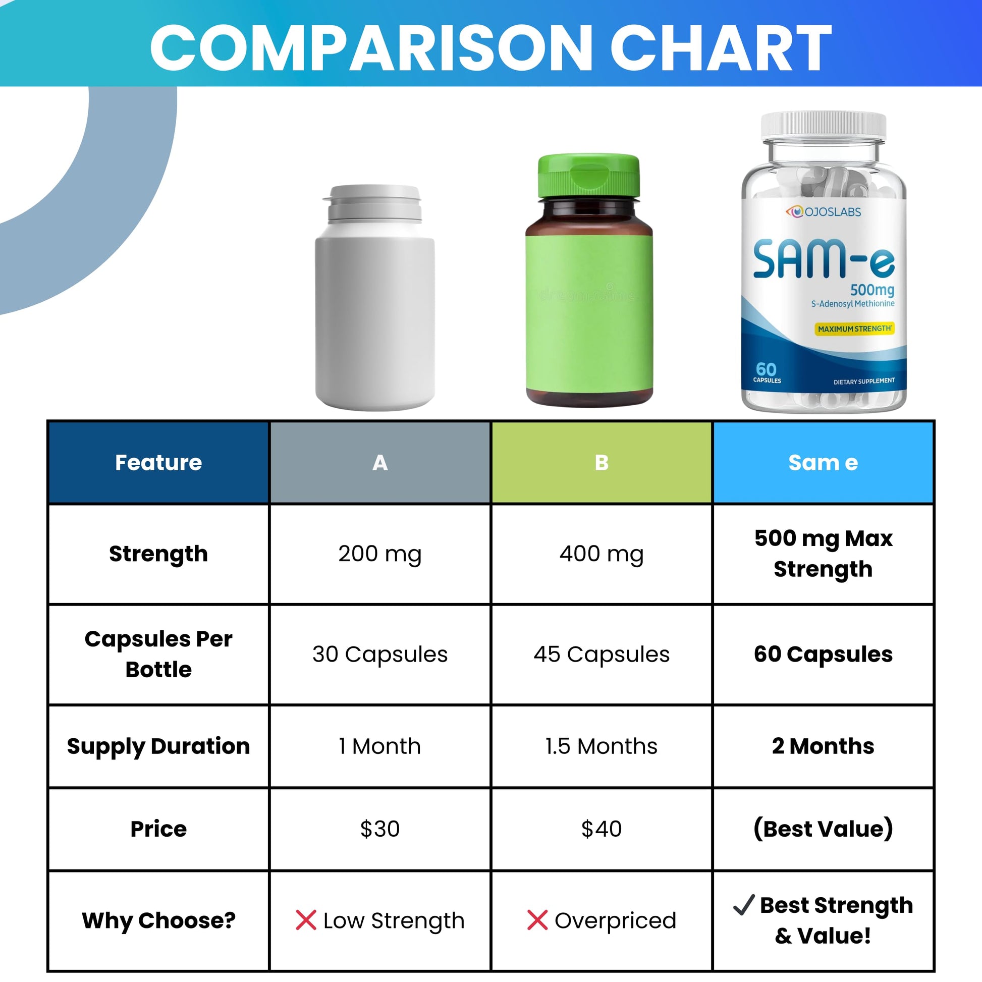Tabla comparativa suplemento SAM-e OjosLabs
