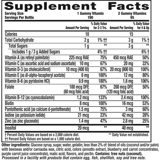 Tabla de contenido nutricional de las gomitas