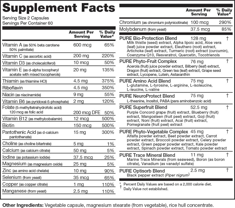 Tabla de contenido de suplementos PURE Daily Build