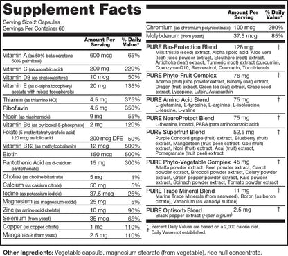 Tabla de contenido de suplementos PURE Daily Build